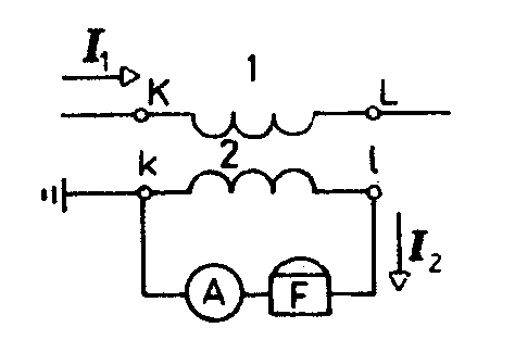 B. měření proudu měřícím transformátorem na proud napájíme Ampérmetr při měření velkého střídavého proudu při měření se zapojuje vstupní vinutí do série se zátěží, jejíž proud se má měřit na svorky