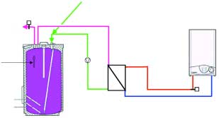 dohfiívání Obrázek 40 Odbûr TV, prûtok = 5 l/min (s dohfievem zásobníku) Studená voda - pfiítok 5 l/min K v tokûm 5 l/min 5 l/min 7 l/min 2 l/min 60 C Kondenzaãní kotel 5 l/min 2 l/min Vrstven