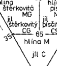 Zásady zatřiďování), 2004 - ČSN 73 6133 Navrhování a provádění zemního tělesaa pozemních