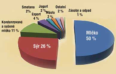 Co se týče výroby a zpracování biomléka, nátlakové akce nejsou a ani v minulosti nebyly na pořadu dne. Naopak. Ekologicky hospodařící sedláci se snaží hledat jiné, konstruktivnější cesty.