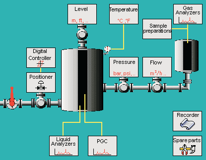 +421 259 682 424 Fax +421 259 685 240 www.siemens.sk sitrans@siemens.