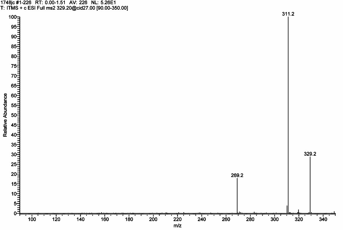 Cyklopentafuranol-deriv ESI+, MS/MS 311.