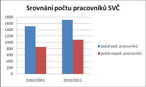 2011 Den Země v DDM a zařízení pro DVPP Vila Doris Šumperk Tím, že činnost ve střediscích je velmi rozmanitá a často velmi specifická, velká většina kroužků (kurzů) je vedena