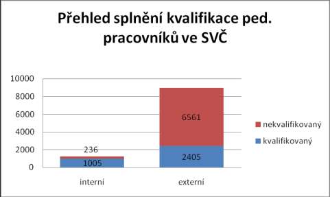 nemusí. V případě, že by uvedené podmínky byly od roku 2014 závazné v této podobě, byla by kvalitní činnost středisek ohrožena především v oblasti odborností jednotlivých zájmových kroužků.