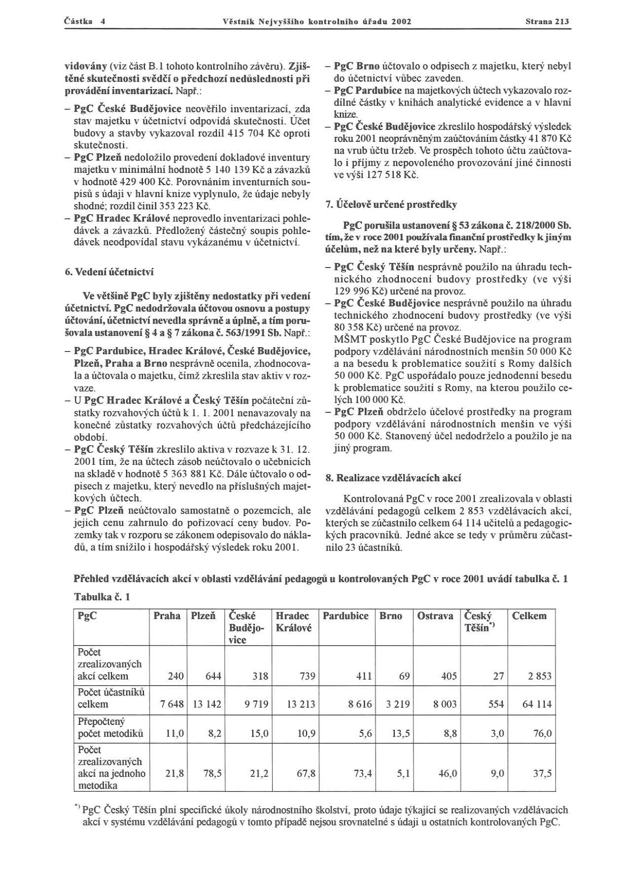 Č áslka 4 Vht_lk N fjvyulho kontrolnlho úhdlll 2002 St n na 2 lj vidcváuy (viz část B.I tohoto kontrolního závěru).