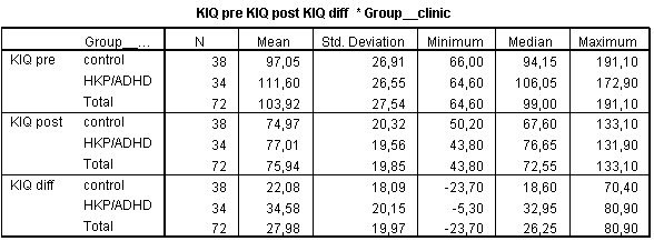 V tabulce č. 5 jsou data pro skupinu HKP/ADHD a skupinu control. U skupiny HKP/ADHD je průměrné zlepšení 35s. U skupiny control je průměrné zlepšení 22s.