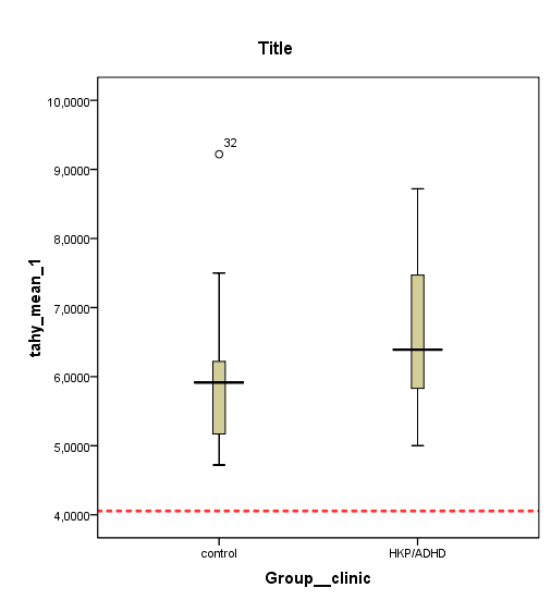 repeated measures, p < 0,001 0,200, large effect-size). V grafu č. 12 (scatter plot) znázorňujeme rozdíl mezi efektivitou naměřenou v testu London1 a London2.