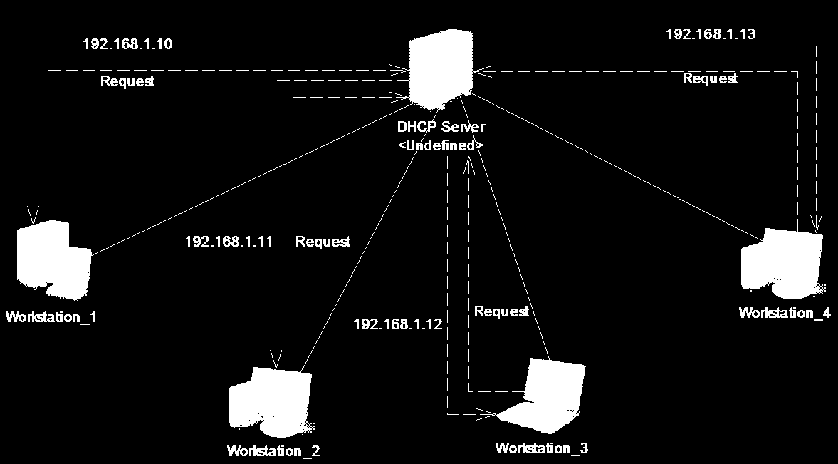 6.4 Přidělování síťových adres Protokol DHCP (Dynamic Host Configuration Protocol) slouží k automatickému přidělování IP adres.