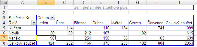 a určujeme tím, za jakou skupinu dat budeme vytvářet souhrnný výpočet. Na obrázku dole jsme pole Datum přetáhli do oblasti Sem přetáhněte sloupcová pole.