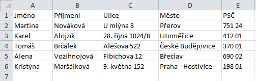 Do hlavičky tabulky doplníme všechny nezbytné údaje pro zadání adresy: Jméno, Příjmení, Ulice, Město, PSČ.