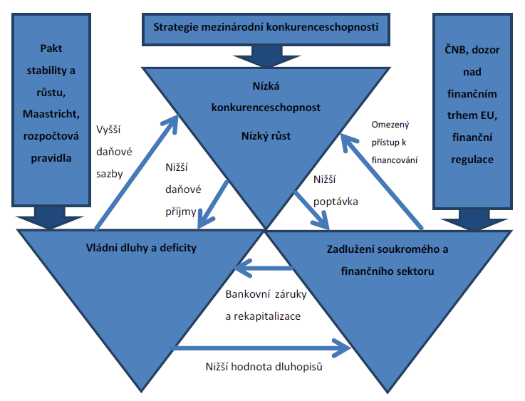 1.Úvod Strategie mezinárodní konkurenceschopnosti ČR a její důležitost v kontextu probíhající krize Eurozóny