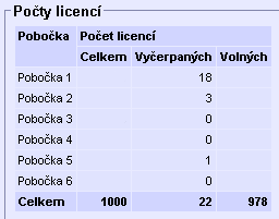 KAPITOLA Č. 3 ÚVOD DO APLIKACE 1) ÚVODNÍ NASTAVENÍ APLIKACE a) Přihlášení jako Administrátor První přihlášení musíte provést jako uživatel Administrátor. Máte tak zajištěn plný přístup k aplikaci.