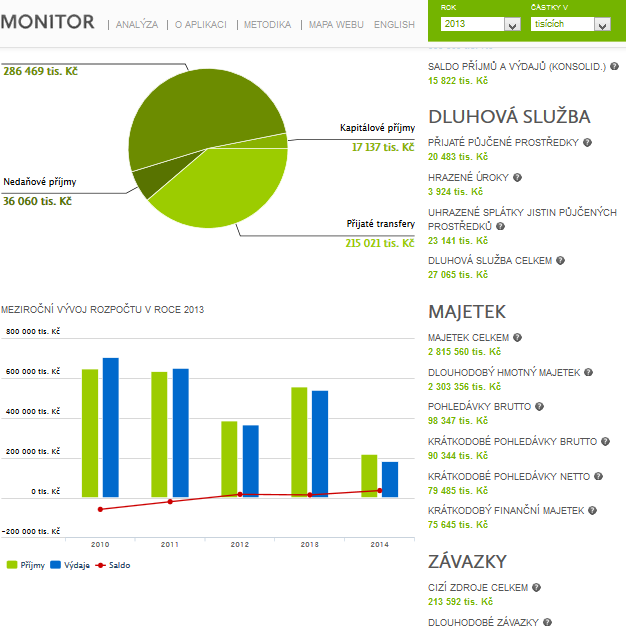 Finanční data