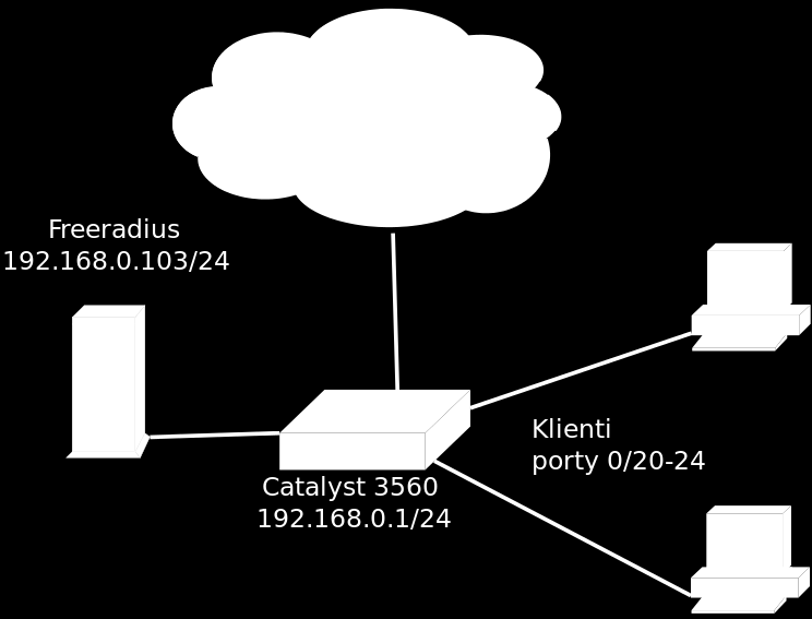 2 Realizace 2.1 Příprava Ověření konfigurace jsme provedli na topologii, kterou znázorňuje obr.