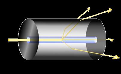 Útlum na optickém kabelu 28 u nejkvalitnějších kabelů (jednovidové) je asi 2 db na 1 km