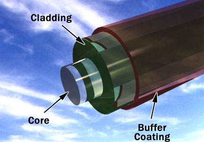 Provedení optického vlákna 21 jádro (core) složeno z jednoho nebo více skleněných vláken (SiO 2 ), kterými prochází světelný signál plášť světlovodu (cladding) vyroben