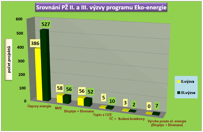 II.VÝZVA