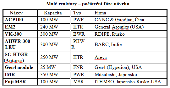 Malé jaderné elektrárny budoucnost moderní energetiky? Ve vzdálených lokalitách se často obtížně hledají ekonomicky efektivní, spolehlivé zdroje energie.