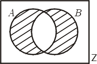 Množina A B obsahuje všechny prvky základní množiny, které náleží právě do jedné z množin A, B a žádné jiné. Diagram znázorňující rozdíl A B: 6.