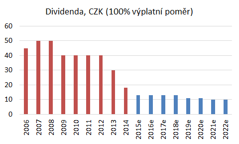 3 bude pro PPF asi nejzazší nástroj. I přesto, že PPF jako majoritní akcionář by měl myslet primárně na výnosnost investice, tak u investice do O2 může být zohledněn i faktor reputace.