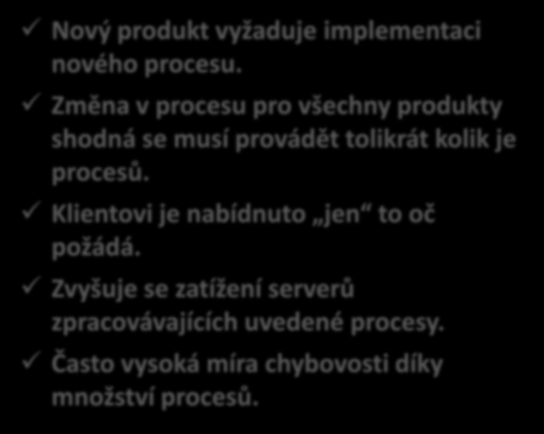 Slabé stránky standardní architektury SLABÉ STRÁNKY Nový produkt vyžaduje implementaci nového procesu.