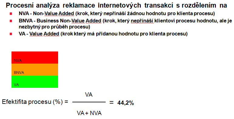 2.4 Fáze Analyze Cílem fáze analyze byla identifikace problémových oblastí a provedení potřebných analýz pro vylepšení procesu.