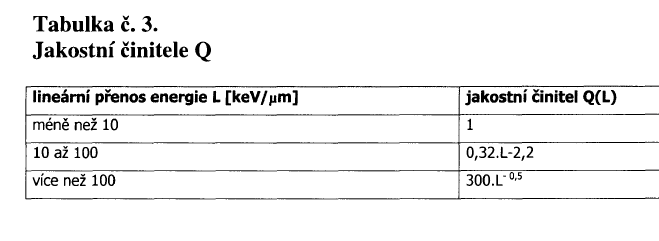 Dávkový ekvivalent H= QD Q.