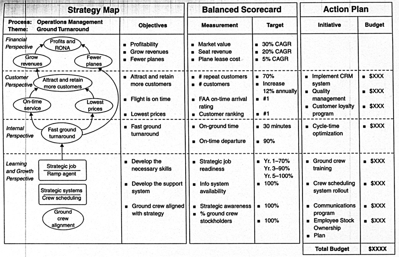 Mapa strategie,