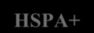 HSPA = HSDPA + HSUPA HSUPA High Speed Uplink Packet Access dosahuje vyšších rychlostí na uplinku skrze technická vylepšení rádiového přenosu vyšší spektrální efektivnost o 80% v ČR zatím nikdo