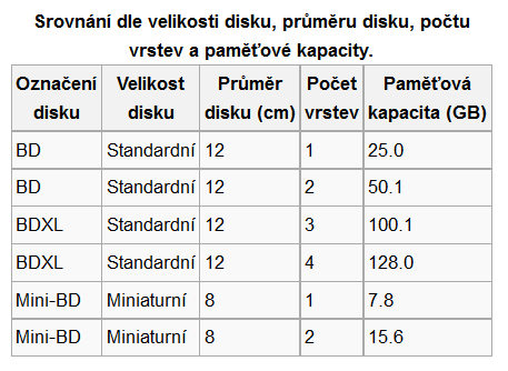 DVD-RW je přepisovatelný optický disk DVD, který je v běžném formátu srovnatelný kapacitou s paměti s DVD-R (4,7 GB). Formát byl vyvinut společností Pioneer v listopadu 1999 a byl schválen DVD Fórem.