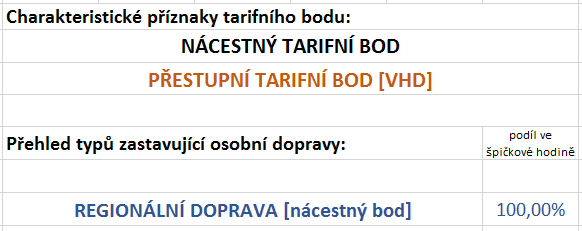 Dispozice a vybavení výpravní budovy tarifních bodů příměstské dopravy Pro stanovení optimální podoby dispozice a vybavení výpravní budovy tarifního bodu regionální dopravy je třeba vždy vycházet z