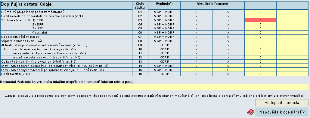 Obrázek č. 6 Údaje v listu Doplňující ostatní údaje se váží k aktuálnímu kvartálu, kdy je finanční výkaz vyplňován.