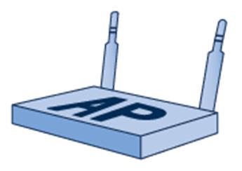 MIMO: Chip BeamForming MIMO AP 123456789 MIMO STA 123456789 123456789 123456789 123456789 TxBF odesílá stejná data přes jednotlivá rádia.