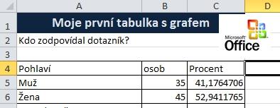 8) Vložení symbolů, vzorců Podobně jako v MS Wordu i v Excelu lze do buněk vkládat symboly a vzorce.