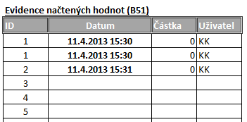 Finalizace monitorovací zprávy Funkce je určena pro příjemce Na základě předchozího postupu se automaticky vygenerují data na níže uvedených listech.
