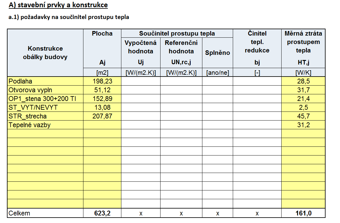 Proces zadávání List PENB V tomto listu je nutné pouze přepsat hodnoty udané v protokolu PENB.