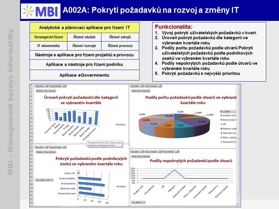 Jan Pour příkladech náměty na jejich realizaci v konkrétním podnikovém prostředí. Dalším typem aplikací v MBI jsou ty, které podporují a demonstrují možnosti uplatnění vybraných úloh MBI (např.