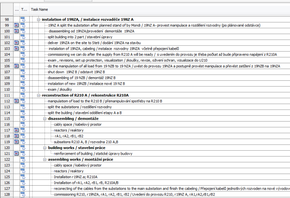 Obrázek 2: Rozepsání činností v projektu rekonstrukce rozvoden Rovněž uspořádání konkrétních činností jako za sebou následujících pracovních úkonů předurčovalo výběr metody HTA k řešení.