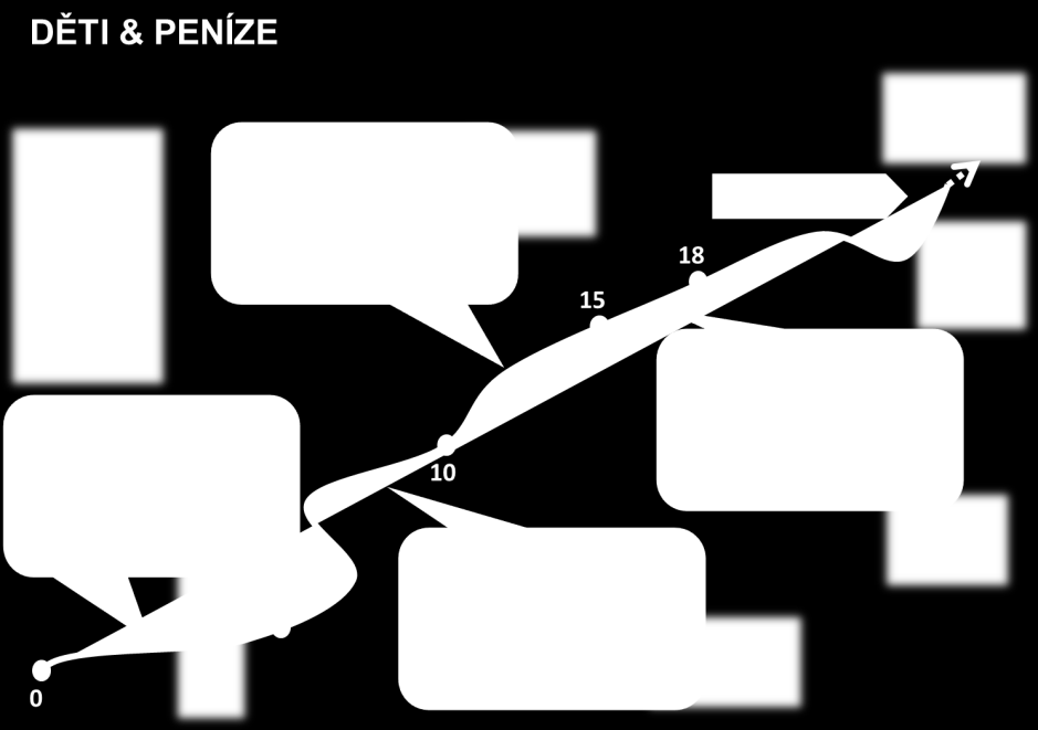 srozumitelně a bez překážek 01 Počítání s procenty (PSP) Prezentace Kontrolní otázky - ZADÁNÍ Kontrolní otázky -