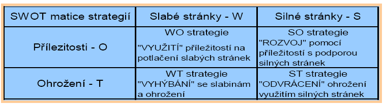 11. Dovoz levnějších zemědělských komodit ze zahraničí 12. Slabá konkurenceschopnost zemědělských výrobků 13. Slabá životní úroveň venkovské populace 14.