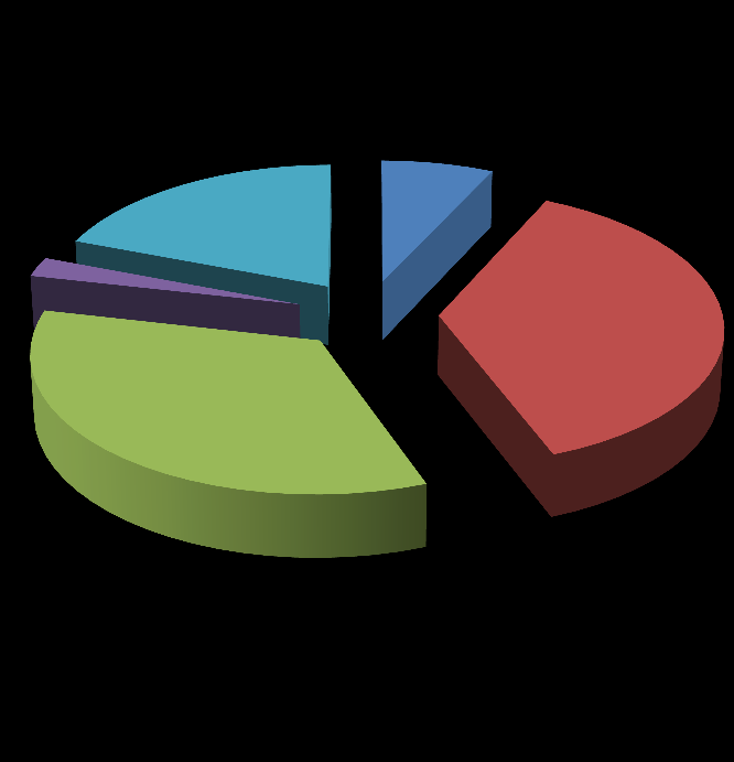 A1 46 A2 244 B2+ 19% 1.