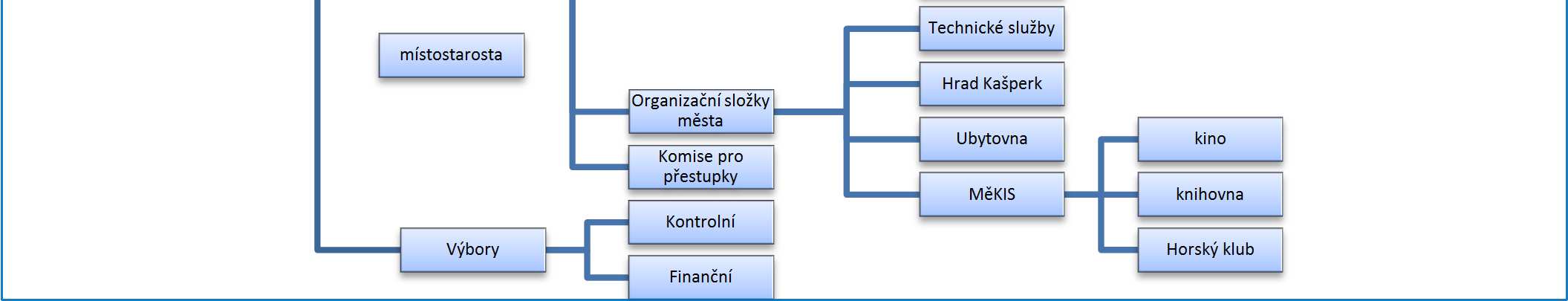 http://www.sumavanet.cz/mukhory/struktura.