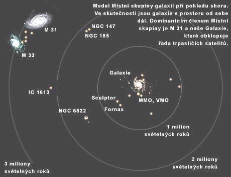 Ale: Astronomové zjistili, že mnohé z toho, co