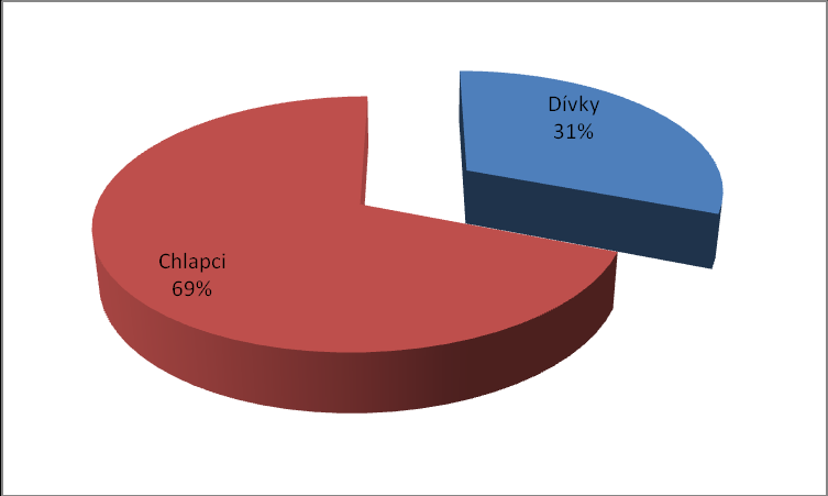 Ostatní školní aktivity Při jarní a podzimní rovnodennosti pořádáme vycházku do jednoho z nejmagičtějších míst v Brně, kterým je STRÁNSKÁ SKÁLA.