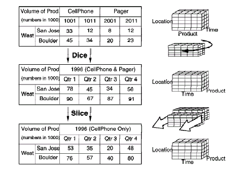 Metriky Slice and Dice