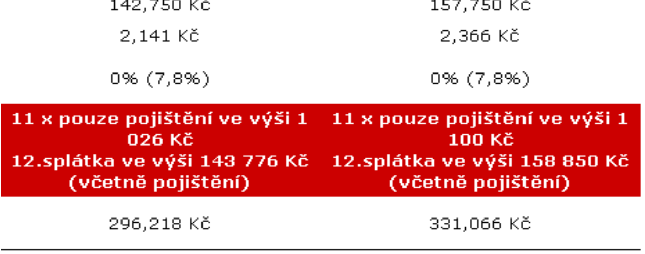 5 dci (+DPF) 66 kw (90 k) MT 3,6 l / 100 km 289 900 345 500 407 900 VÝBAVA NA PŘÁNÍ Manuální klimatizace + rádio s CD přehrávačem a 4 Comfort pack 30 000 S reproduktory + Bluetooth + USB Přední