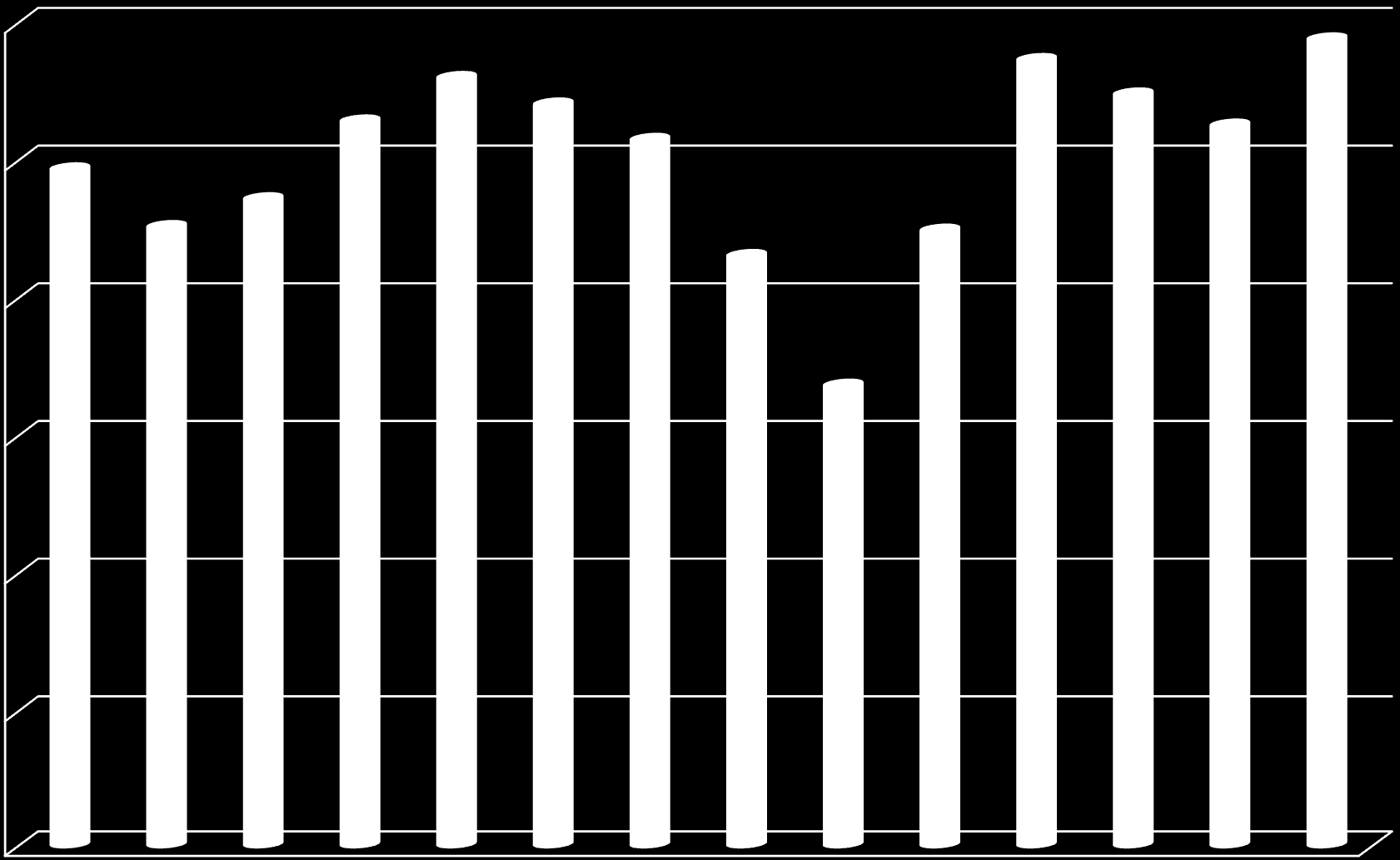 Počet evidovaných nezaměstnaných ve srovnatelném období (měsíc březen) 600 500 493,4 451,5 471,7 528,2 559,8 540,5 514,8