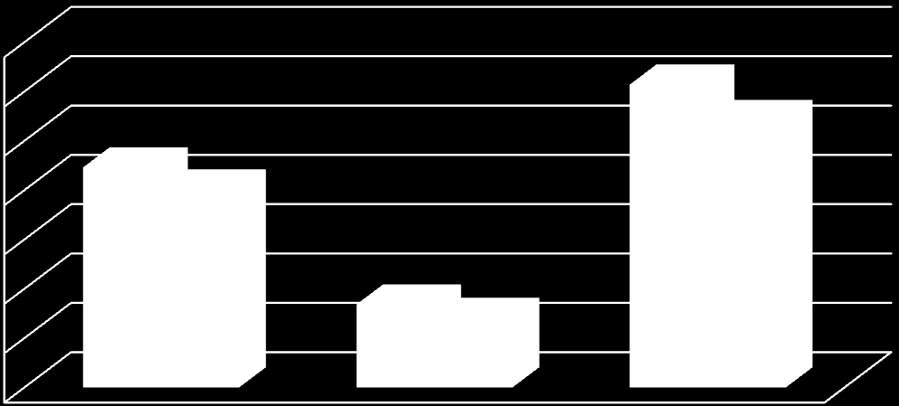 Graf č.