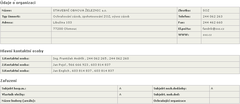 6. Vyhledávání kontaktů Popis procesu: Vyhledání kontaktů na organizaci podle zadaných parametrů (název, typ, IČ, kód CZ NUTS) Předpoklady: žádné Postup kroky 1.