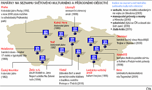 Světovým dědictvím jsou označovány kulturní a přírodní památky po celém světě, které byly vybrány